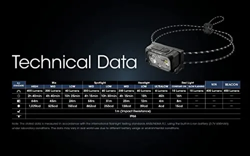 Nitecore NU25 400 UL Ultra Lightweight Headlamp, 400 Lumen USB-C Rechargeable with Lumentac Organizer for Back Packing, Camping and Running (Black)